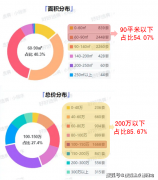 制有活力的生态住区
